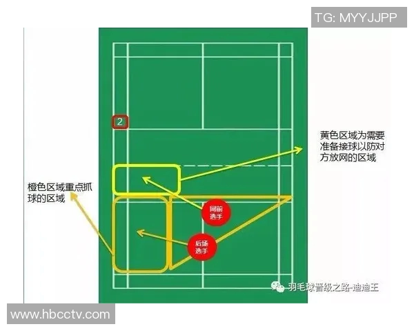 羽毛球战术解析：探秘北京羽毛球队的战术控制与执行体系